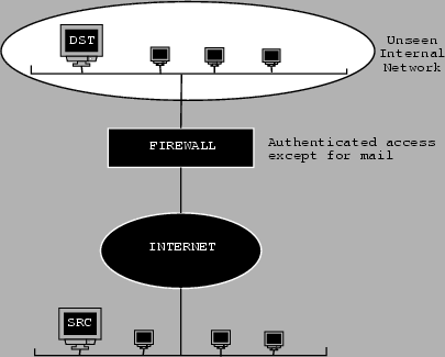 \resizebox*{9cm}{!}{\includegraphics{external.ps}}