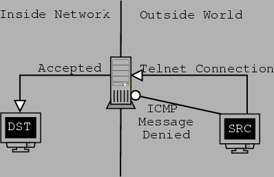 \resizebox*{9cm}{!}{\includegraphics{filtering.ps}}