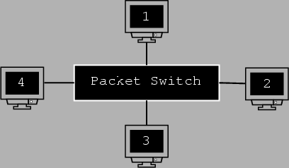 \resizebox*{9cm}{!}{\includegraphics{star2.ps}}