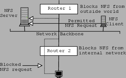 \resizebox*{9cm}{!}{\includegraphics{blocknfs.ps}}