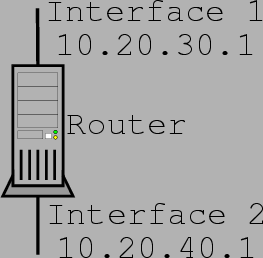 \resizebox*{6cm}{6cm}{\includegraphics{blind2.ps}}