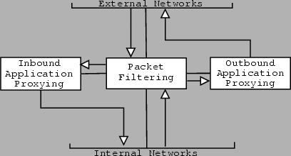 \resizebox*{9cm}{!}{\includegraphics{hierachy.ps}}