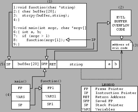 \resizebox*{10cm}{8cm}{\includegraphics{newbuff.ps}}