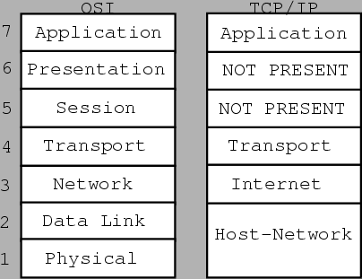 \resizebox*{9cm}{!}{\includegraphics{osivstcp.ps}}