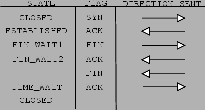 \resizebox*{9cm}{!}{\includegraphics{connect.ps}}