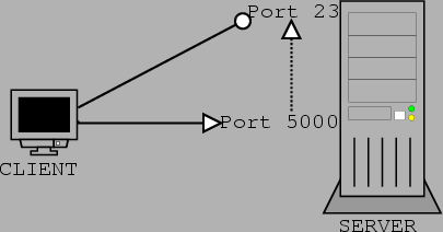 \resizebox*{9cm}{!}{\includegraphics{pbounce.ps}}